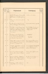 k.k. naturhistorisches Hofmuseum, Protokollbuch Intendanzakten 1891, Seite 13
